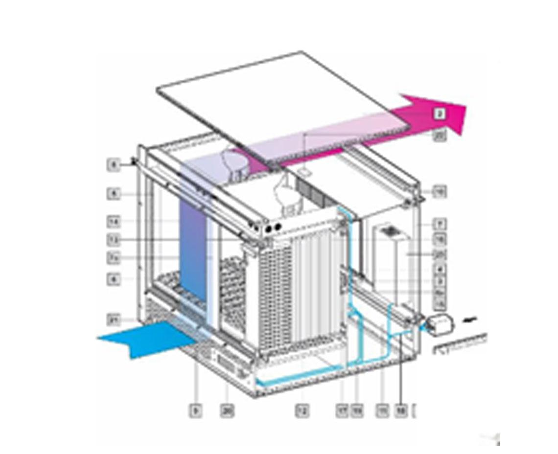 6U RiCool OpenVPX Chassis Platform