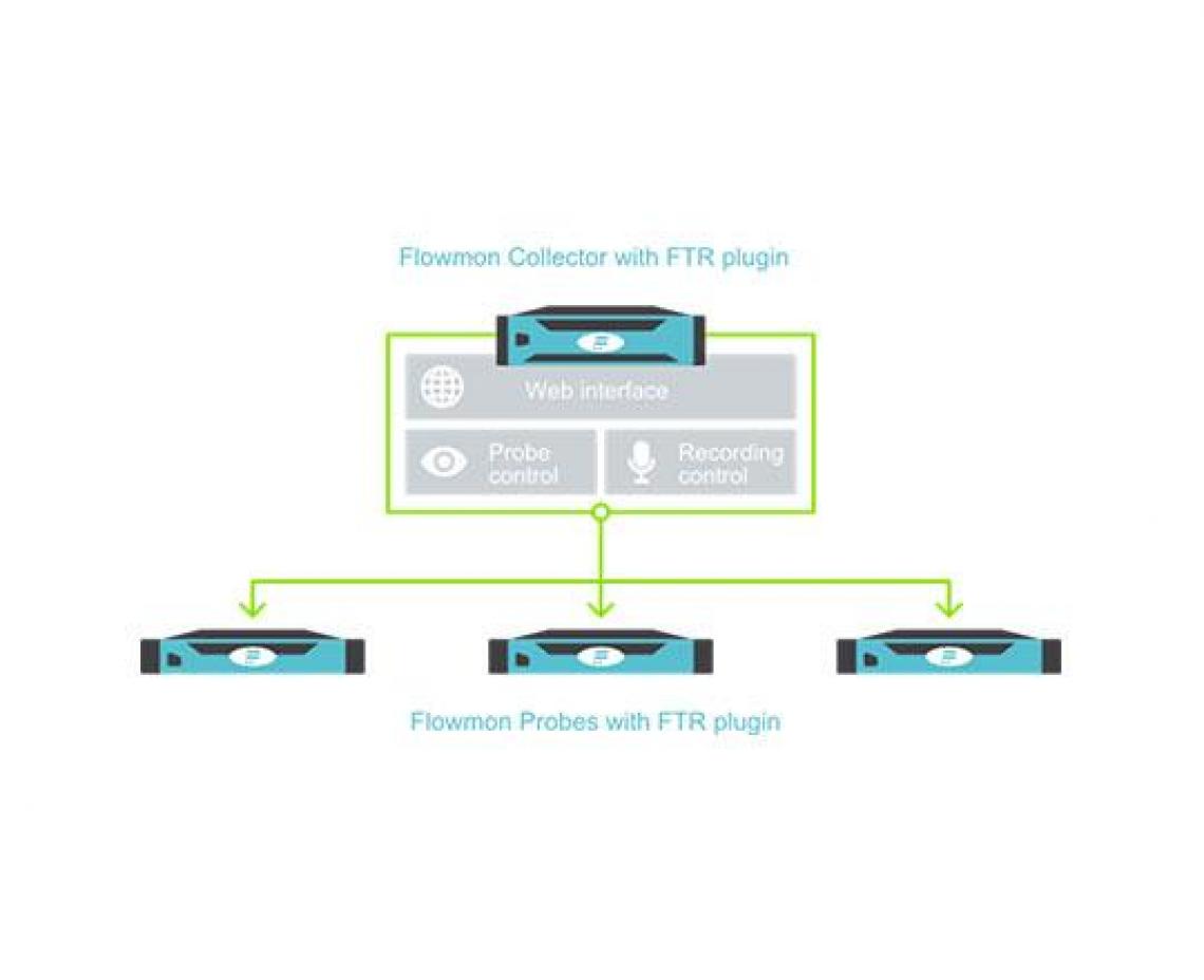 Network Traffic monitoring & Visibility